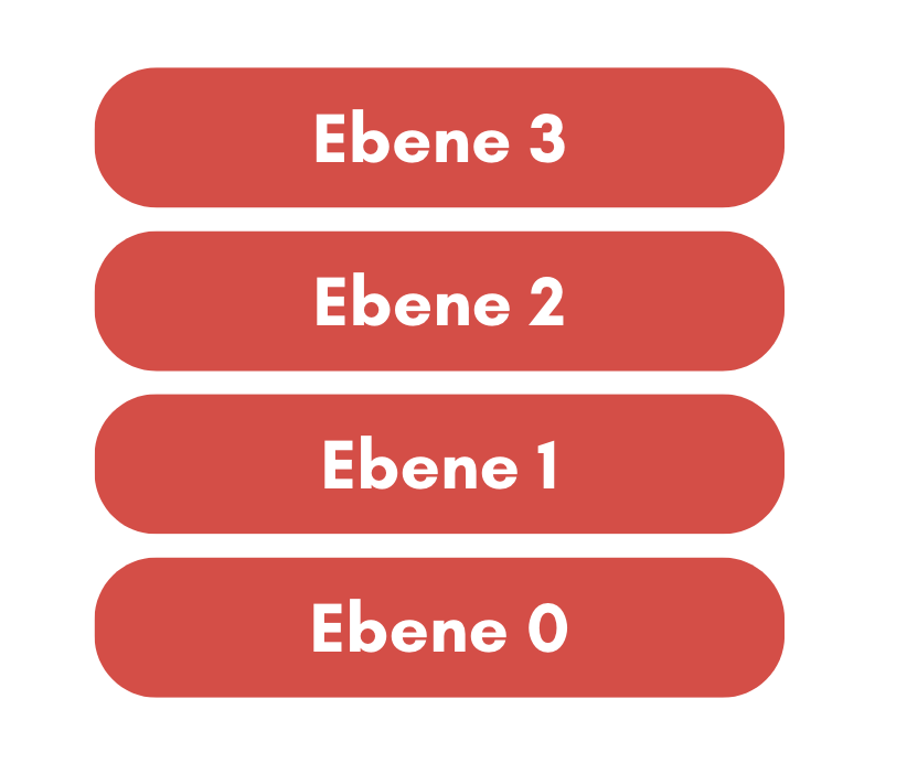 Ebenen PRoduktpalette Grafik für mehr Umsatz - FEMINDS