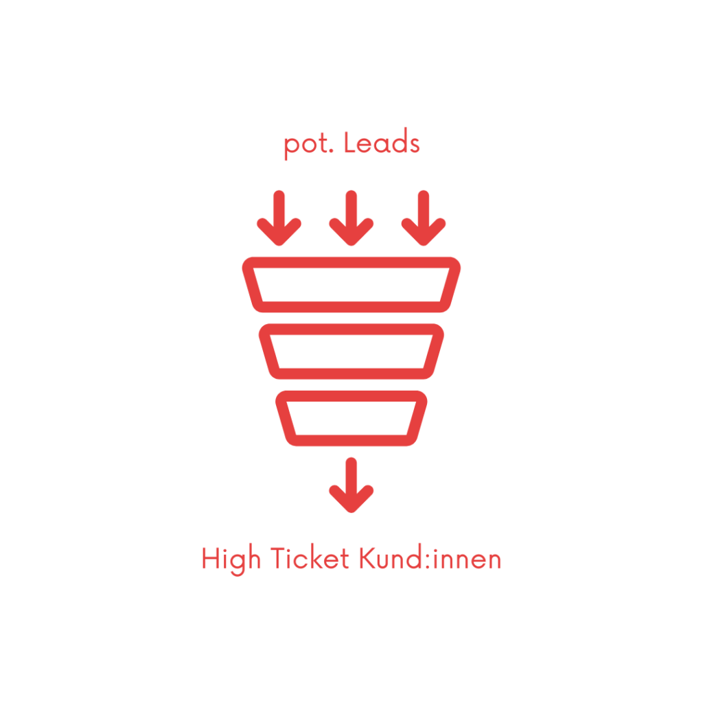 Funnel Trichter Blog vom Freebie zum High Ticket